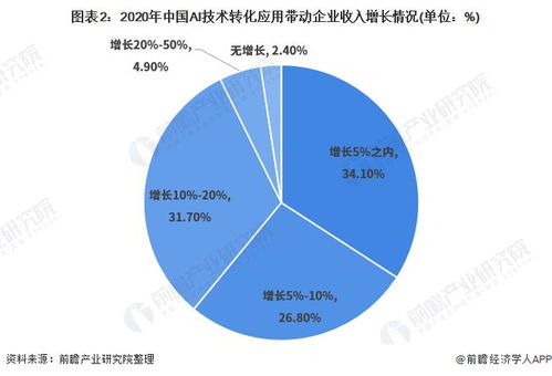 2021年中國人工智能應用市場 計算機視覺引領，技術創新驅動發展