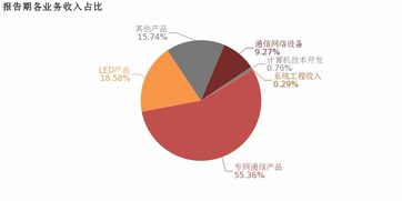 新海宜 2018年歸母凈利潤達4.5億，計算機技術開發業務兩年虧損未現轉機